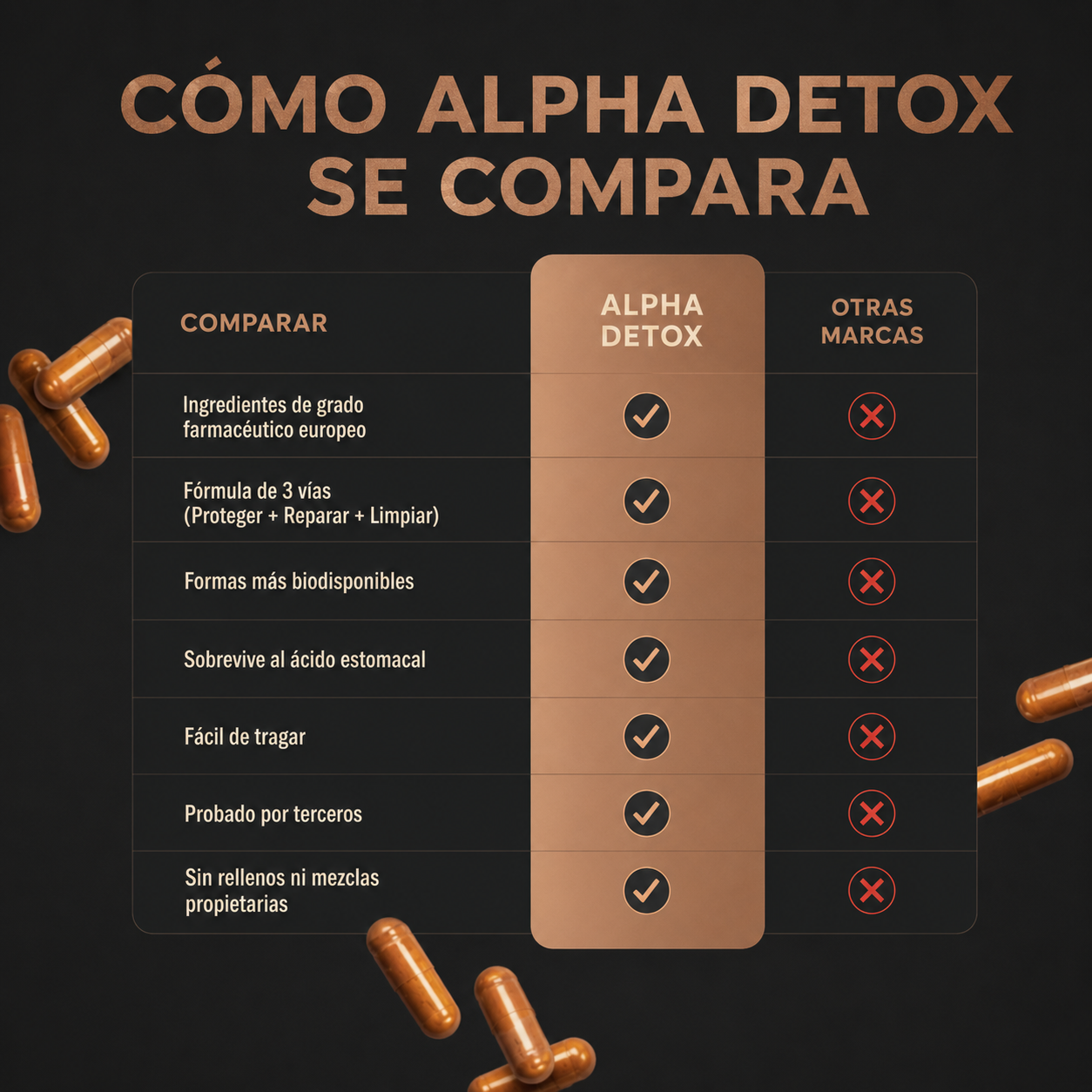Hígado Feliz - Protección y Recuperación Hepática de Grado Farmacéutico Europeo de Mclo™